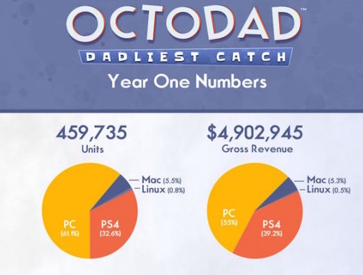 Octodad-sales